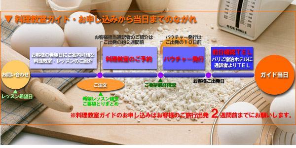 パリ観光通訳アテンドのながれ